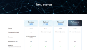 Типы счетов брокер Polar-capital