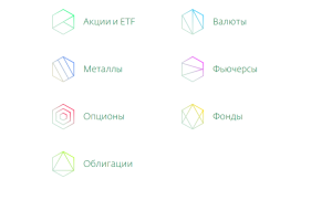 Комиссии Exante