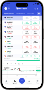 Мобильная платформа Fortissio