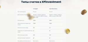 Обманка Xp Investment